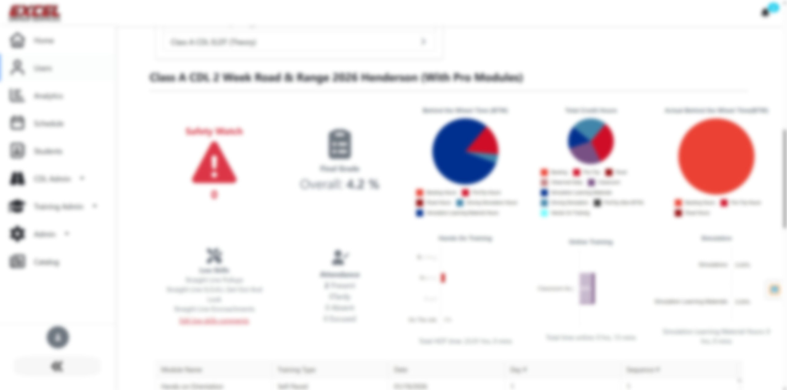 blured transcript Administrative dashboard with left navigation, red warning triangle, and data charts